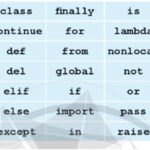 Ví dụ về biến trong Python