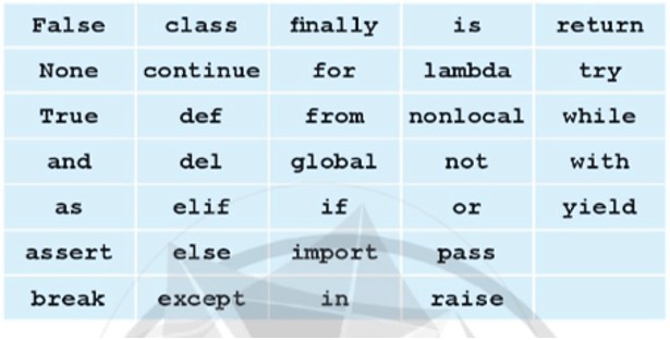 Ví dụ về biến trong Python