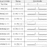 Các tập số