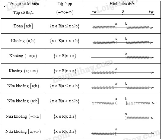 Các tập số