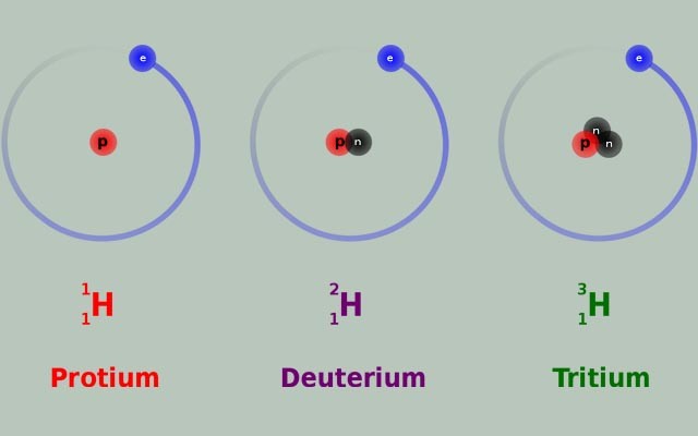 Phân biệt đồng vị bền và đồng vị phóng xạ