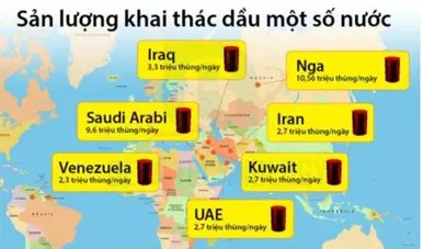 quá trình khai thác dầu mỏ