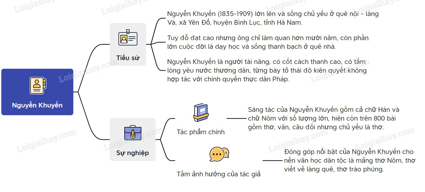 Nguyễn Khuyến