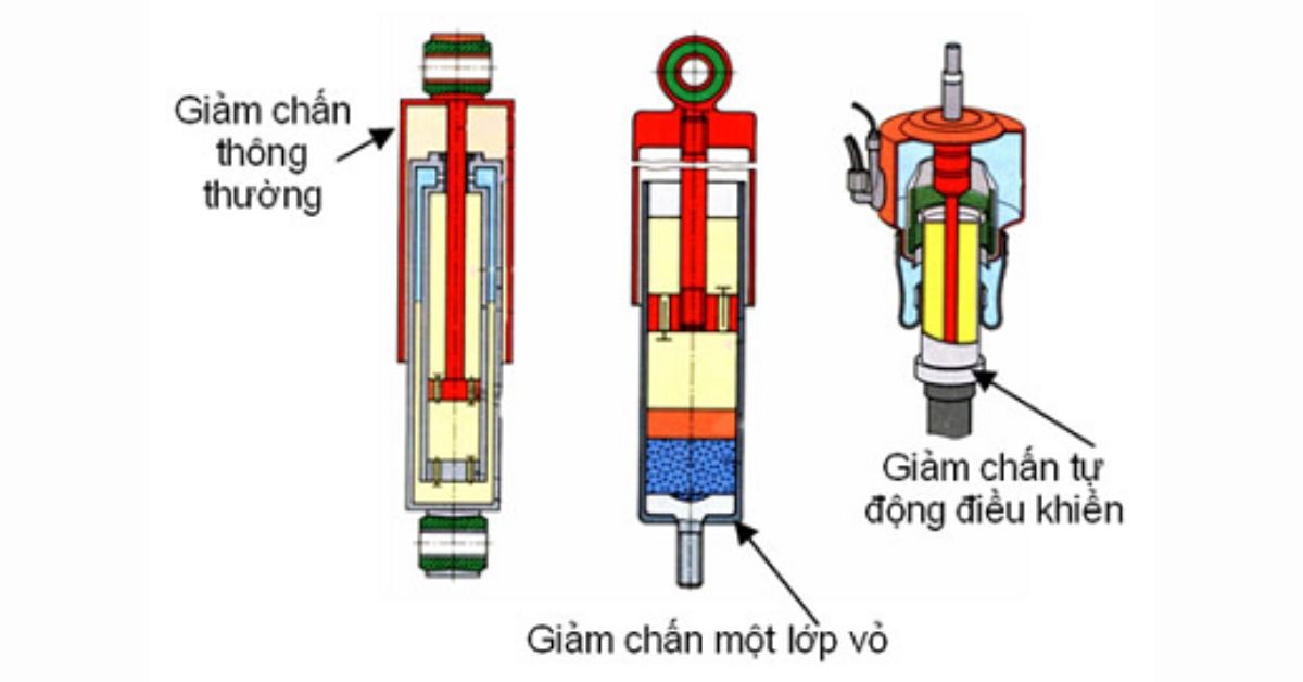Nguyên lý hoạt động của giảm xóc: Lò xo hấp thụ dao động, dầu giảm chấn triệt tiêu dao động dư thừa