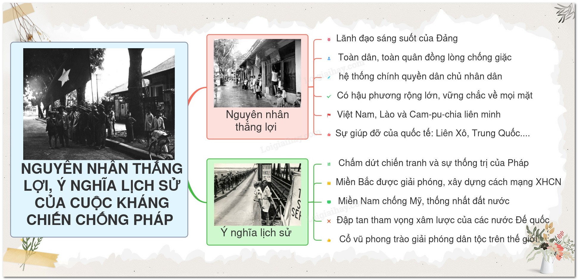 Tinh thần đoàn kết toàn dân trong kháng chiến chống Pháp