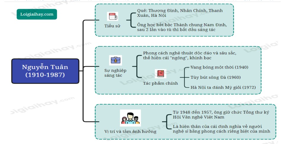 Vang bóng một thời