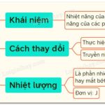 Nhiệt năng và các hình thức truyền nhiệt