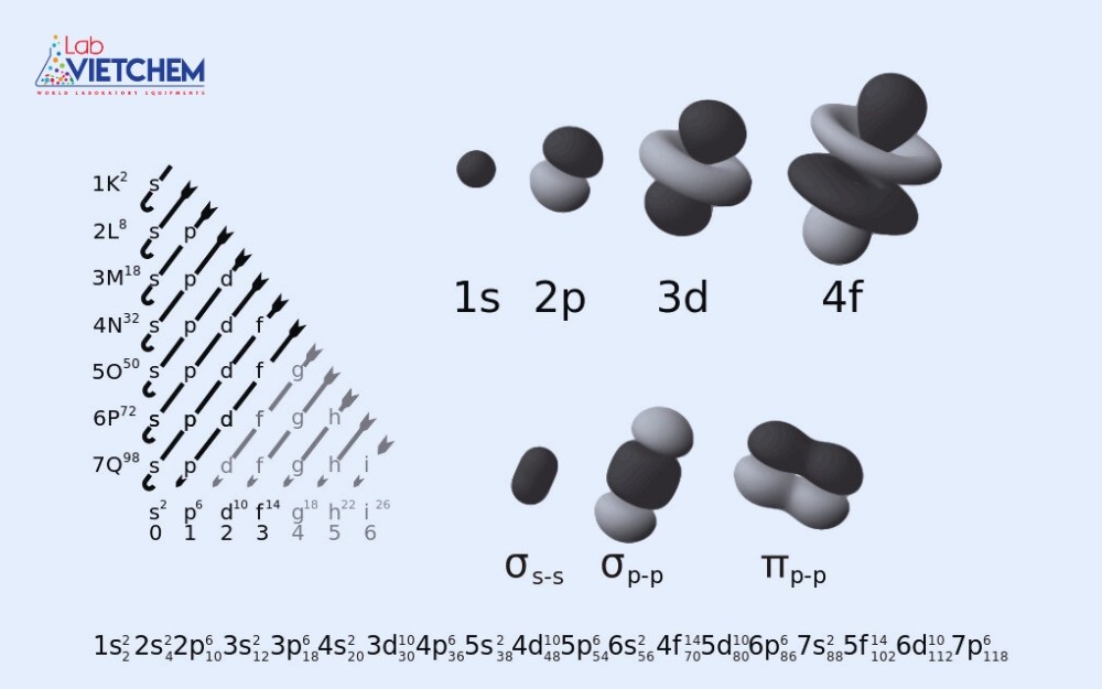 Orbital nguyên tử