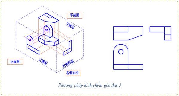 phuong-phap-hinh-chieu-goc-thu-3-1