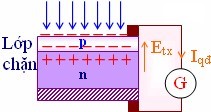 Sơ đồ cấu tạo của pin quang điện