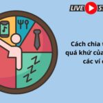 Bảng chia động từ live ở các thì khác nhau