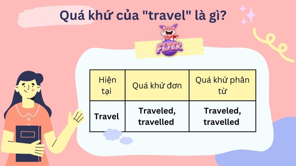 Lưu ý về cách viết traveled và travelled