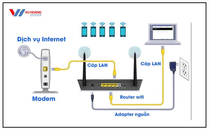 Hình ảnh kết nối Router với Modem