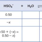 So sánh cấu trúc của ethene (không có đồng phân hình học) và but-2-ene (có đồng phân hình học)