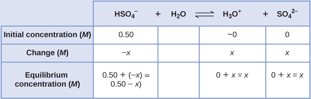 So sánh cấu trúc của ethene (không có đồng phân hình học) và but-2-ene (có đồng phân hình học)