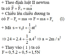 Xe Tải Mỹ Đình
