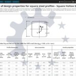 Ứng dụng thép hộp 50x50x3 trong xây dựng khung nhà