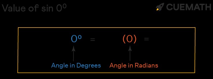 Sin 0 Degrees