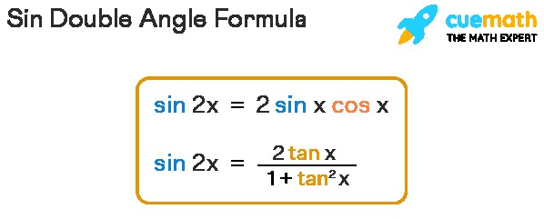 Đồ thị hàm số sin^2 2x