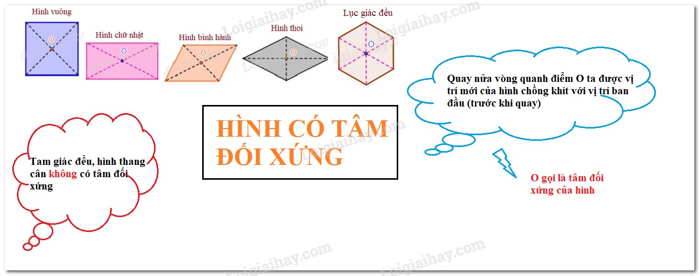 Ứng dụng đối xứng tâm trong kiến trúc