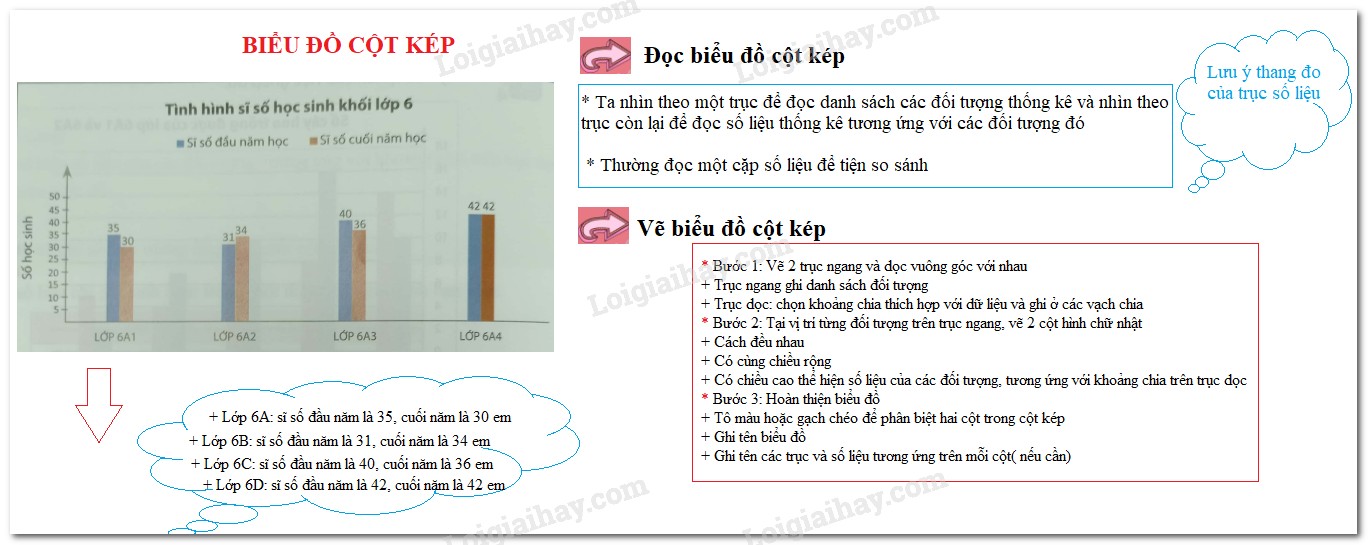 Biểu đồ đường kép so sánh doanh thu và chi phí