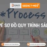 Sơ đồ quy trình sản xuất giúp trực quan hóa quy trình sản xuất
