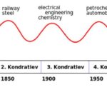 Sóng Kondratieff