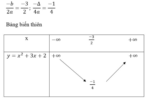 báº£ng biáº¿n thiÃªn hÃ m sá»‘ báº­c 2 bÃ i 3