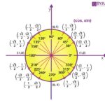 tan 180 in unit circle