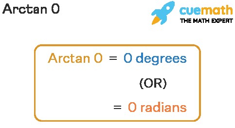 arctan 0