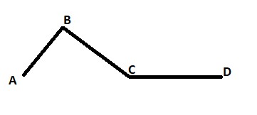 Đường gấp khúc ABCDE với các đoạn thẳng AB, BC, CD, DE