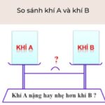 tỉ khối hơi là gì
