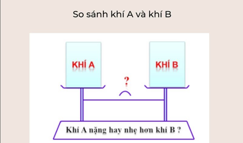 tỉ khối hơi là gì