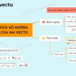 Ảnh minh họa công thức tính tích vô hướng của hai vectơ