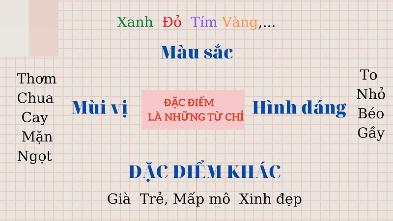 Ứng dụng của từ ngữ chỉ hoạt động trong văn học