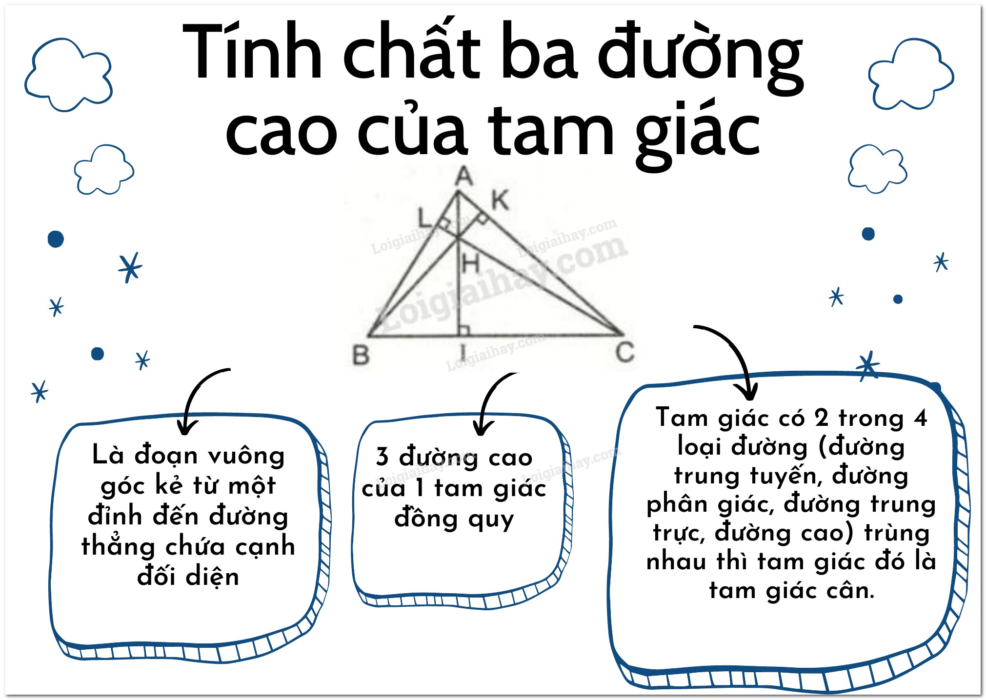 Tính chất ba đường cao của tam giác