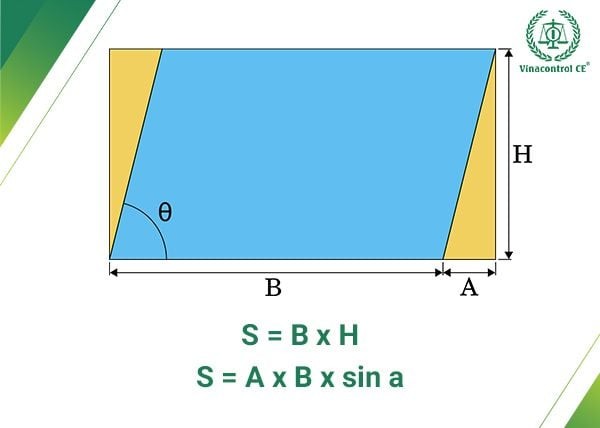 Công thức tính diện tích hình bình hành