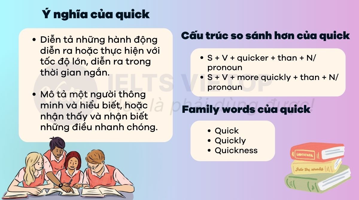 Phân biệt quickly và fast