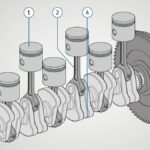 Hình ảnh trục khuỷu kết nối các bộ phận