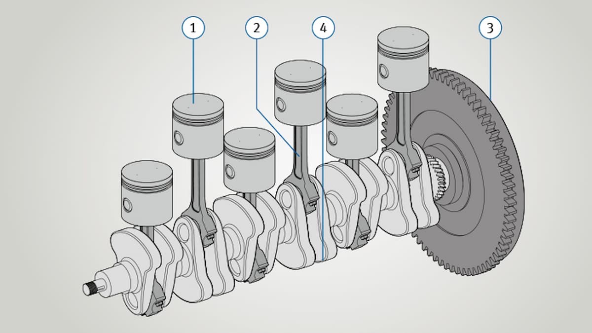 Hình ảnh trục khuỷu kết nối các bộ phận