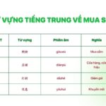 Từ vựng tiếng Trung chủ đề mua sắm