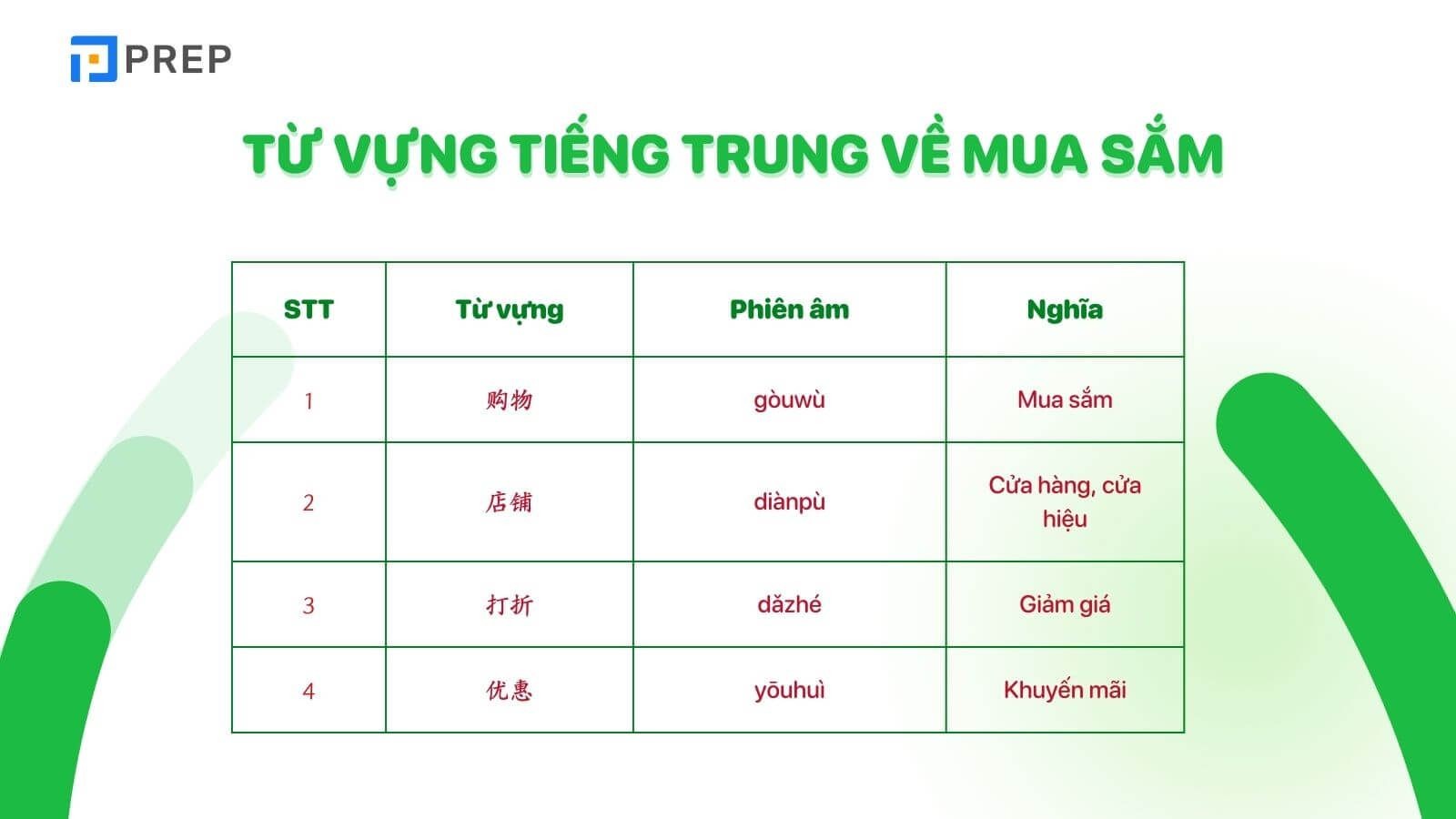 Từ vựng tiếng Trung chủ đề mua sắm