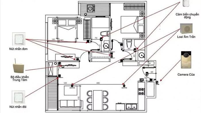 Các lỗi thường gặp khi vẽ nhà