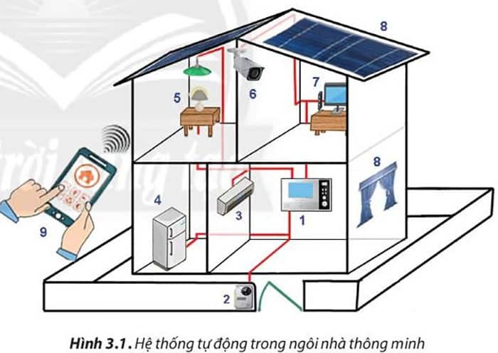Mẫu vẽ nhà đơn giản, dễ thương