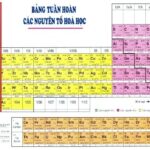 Vị trí kim loại kiềm thổ trong bảng tuần hoàn hóa học