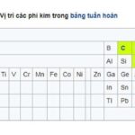 Vị trí của oxi trong bảng tuần hoàn hóa học
