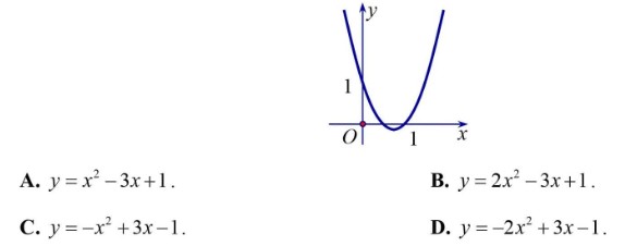 bài tập đồ thị hàm số bậc 2 câu 13