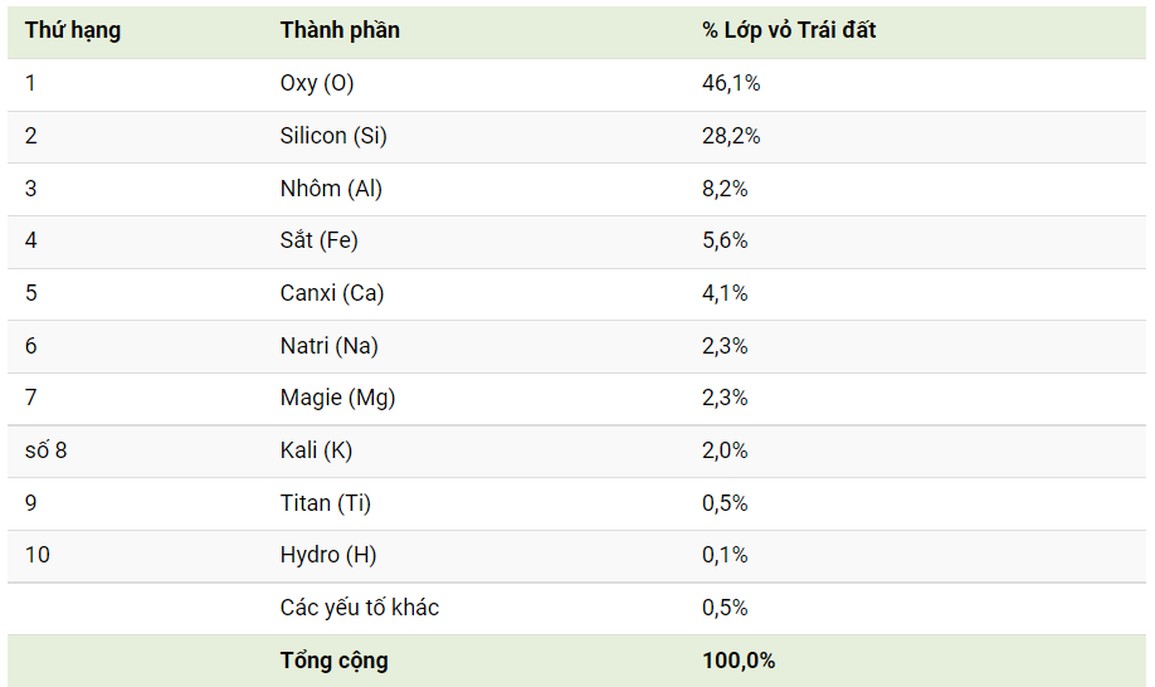 Ảnh chụp cận cảnh tinh thể silicon, thể hiện cấu trúc tinh thể đặc trưng của nó