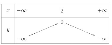 báº£ng biáº¿n thiÃªn hÃ m sá»‘ báº­c 2 bÃ i 1