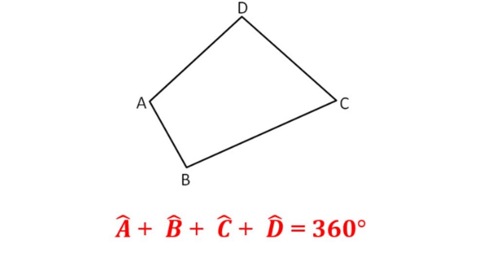 Hình Tứ Giác ABCD